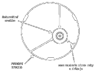 kolimace hlavn�ho zrcadla