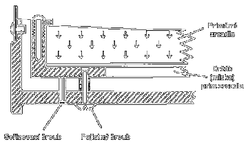 prim�rn� zrcadlo